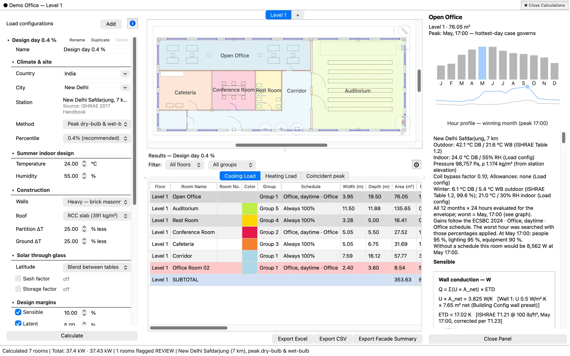 The load calculation screen: design settings on the left, the cooling load table in the centre and the Explain pane on the right with a month-by-month peak chart for the Open Office.